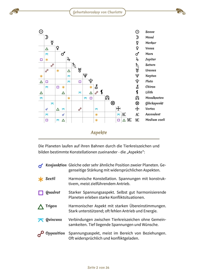 Geburtshoroskop_Beispiel-page-003